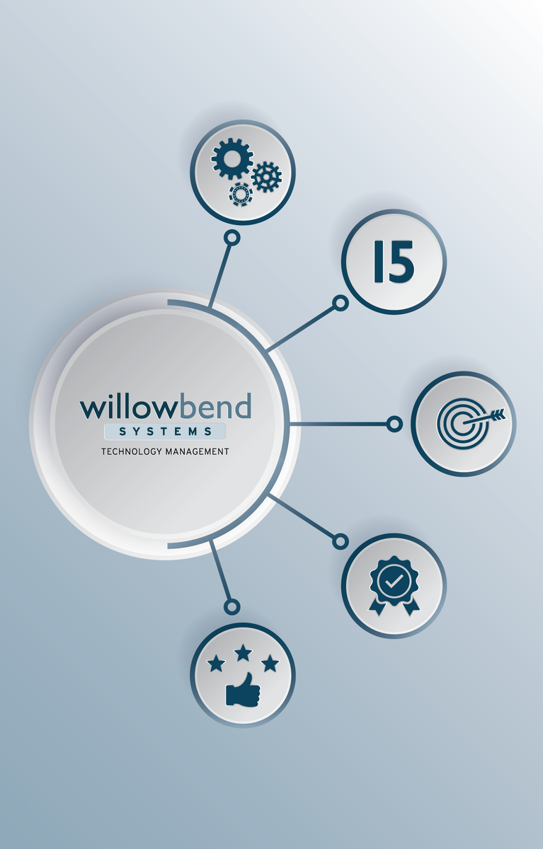 Why Choose Willow Bend infographic